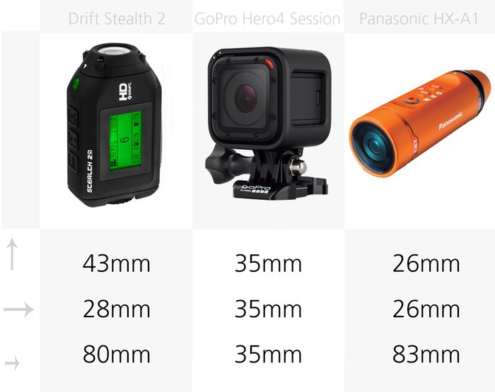 2015-actioncam-dimensioni3