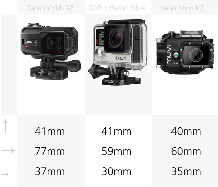 2015-actioncam-dimensioniconfronto2